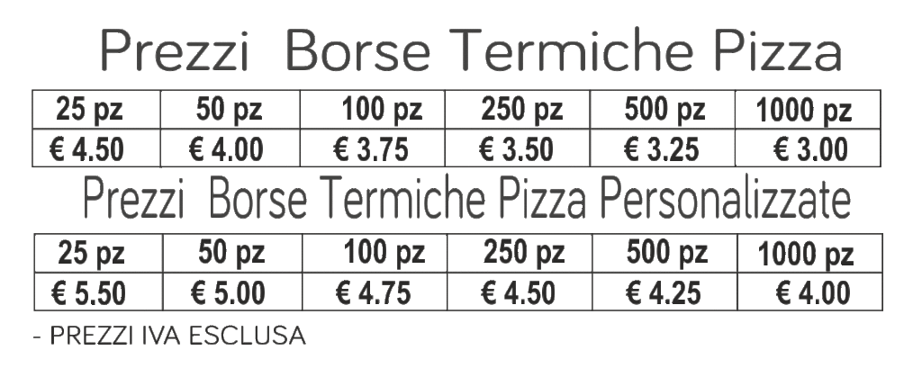 prezzi borse termiche pizza